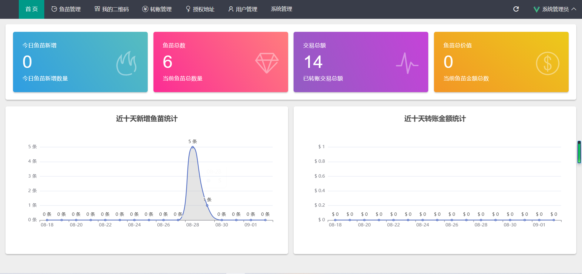 推荐【会员互换】2022新版本多模式秒U盗U系统源码资源猫源码-精彩源码-棋牌源码-h5源码-BC源码源码论坛-源码网-源码站-棋牌源码