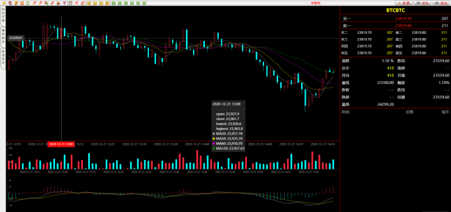 推荐资管软件源码/信管家软件源码/通达信配资/博易大师软件/外汇模拟/MT4外汇资源猫源码-精彩源码-棋牌源码-h5源码-BC源码源码论坛-源码网-源码站-棋牌源码