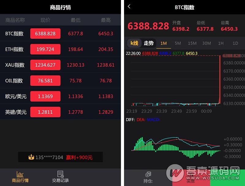 微盘微交易升级版源码,MT4/外汇/贵金属交易网站源码,完美运营+数据采集资源猫源码-精彩源码-棋牌源码-h5源码-BC源码源码论坛-源码网-源码站-棋牌源码